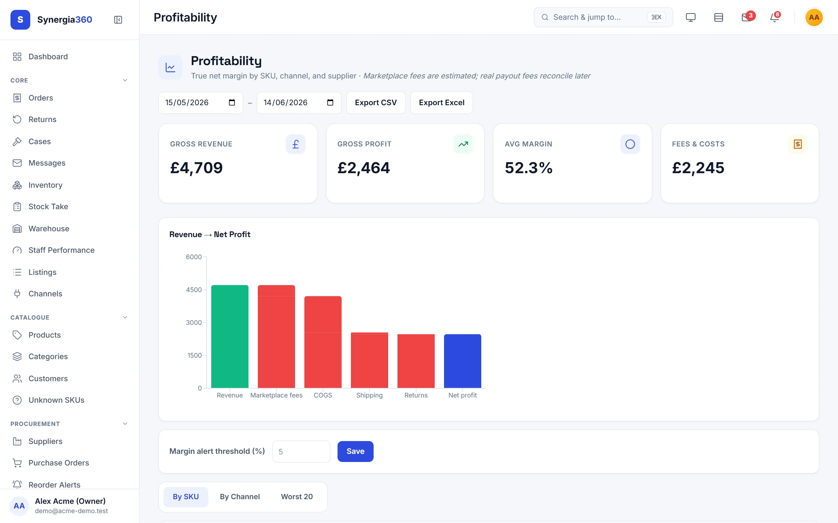 Synergia360 profitability dashboard — revenue-to-net-profit waterfall with per-SKU margin
