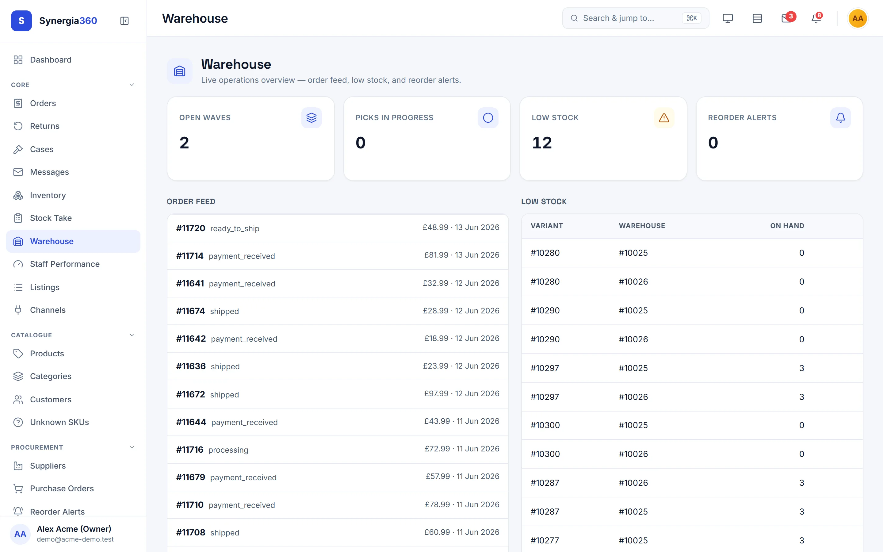 Synergia360 warehouse manager dashboard — open waves, picks in progress, low-stock alerts
